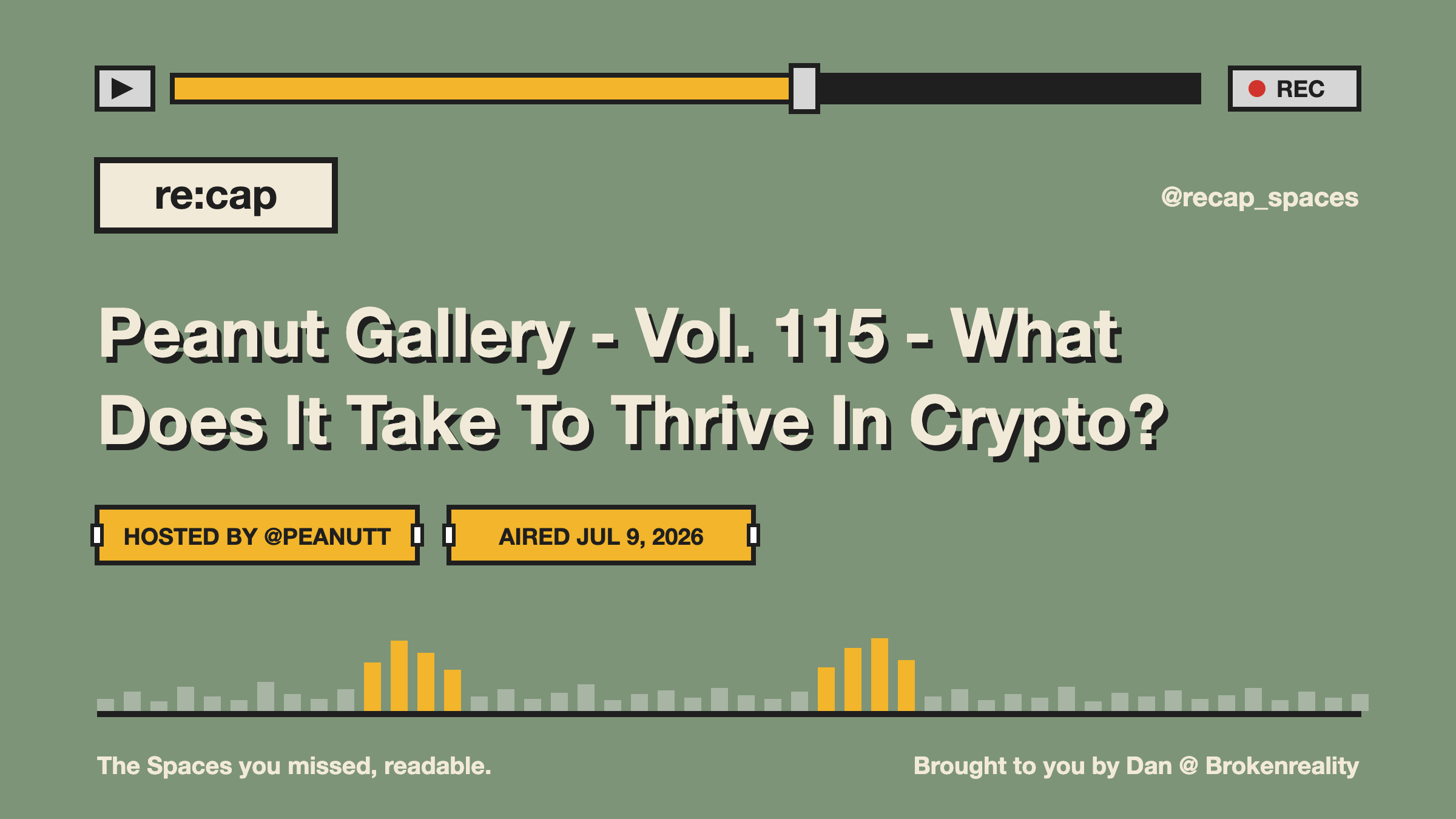 Peanut Gallery - Vol. 115 - What Does It Take To Thrive In Crypto?