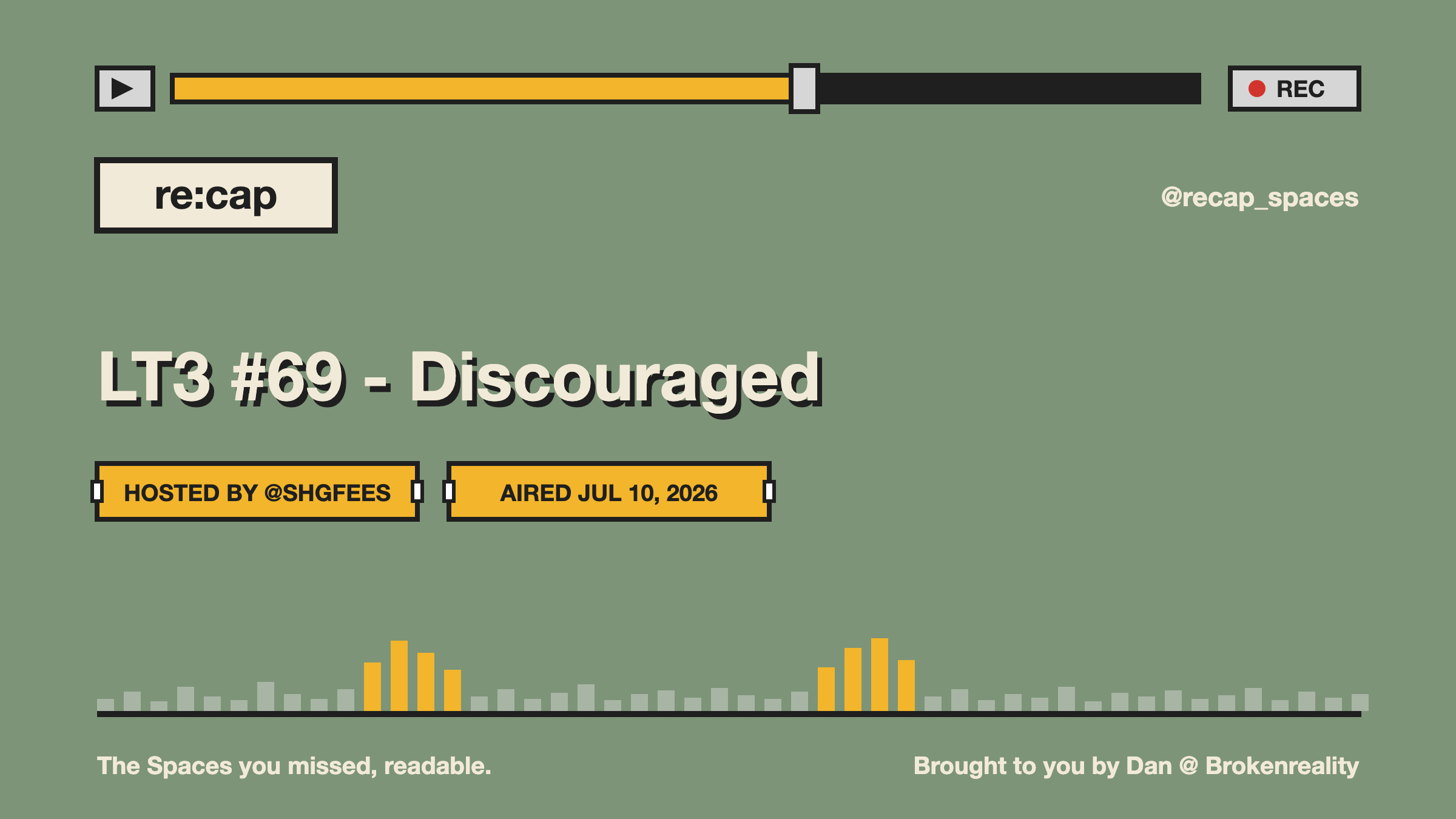 LT3 #69 - Discouraged