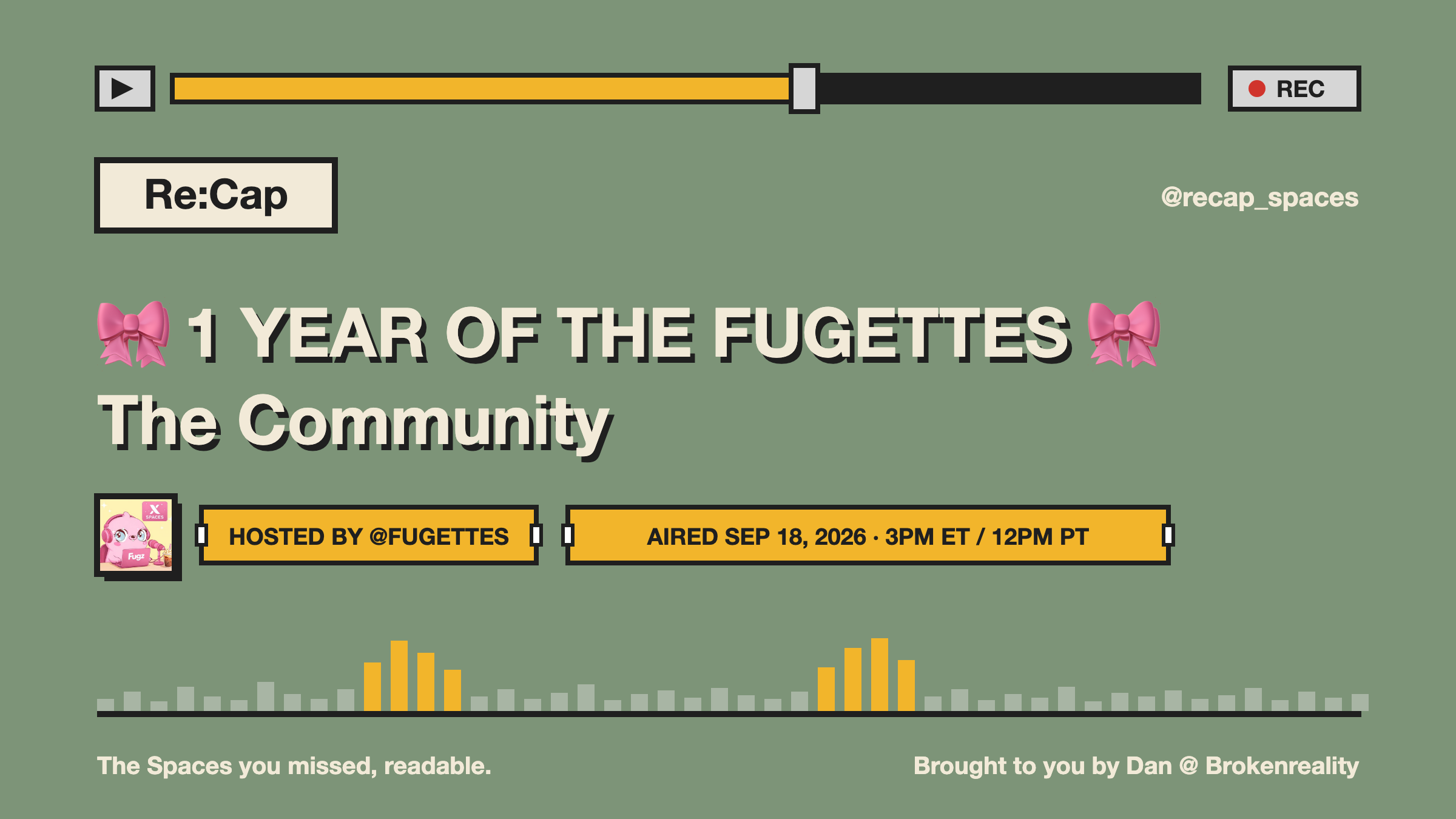 🎀 1 YEAR OF THE FUGETTES 🎀 The Community